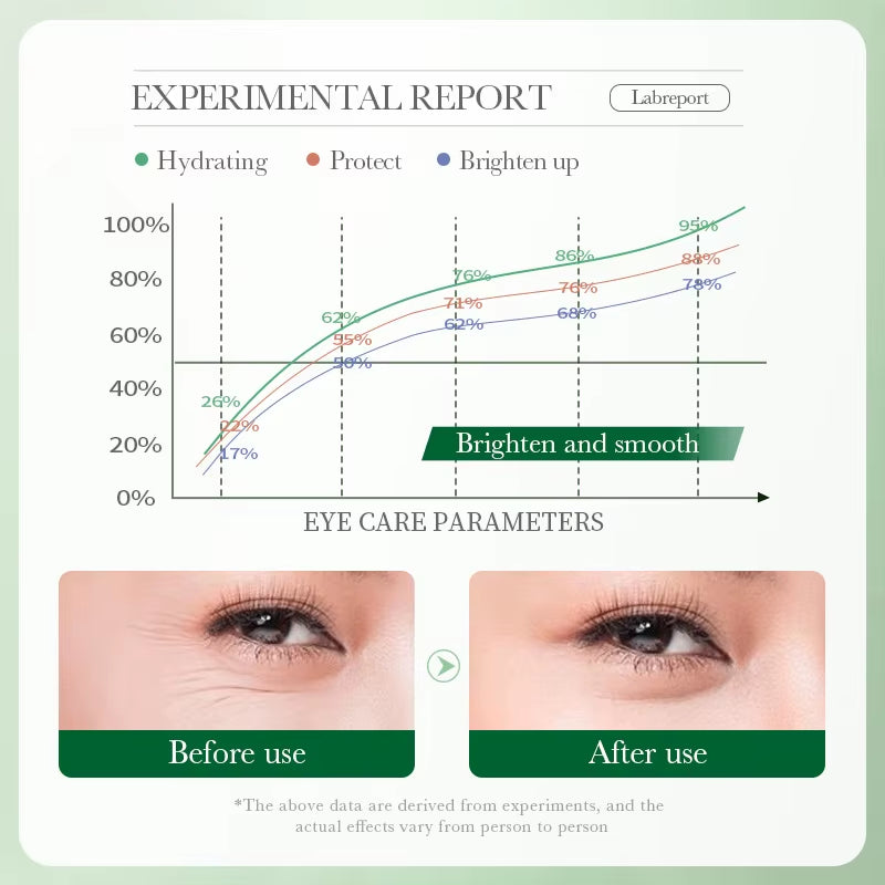 1/2/3Pcs BIOAQUA Centella Asiatica Eye Cream anti Dark Circles Removal Eye Bags Moisturizing Firming Eyes Creams Skin Care
