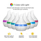 300Ml ​​USB Essential Oil Diffusers ​​Ultrasonic Air Humidifier with 7-Color LED Lights Cool Mist Maker​​ for Home Bedroom